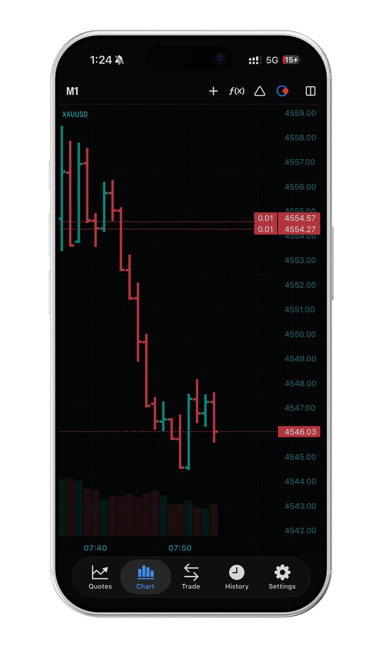 Native charting