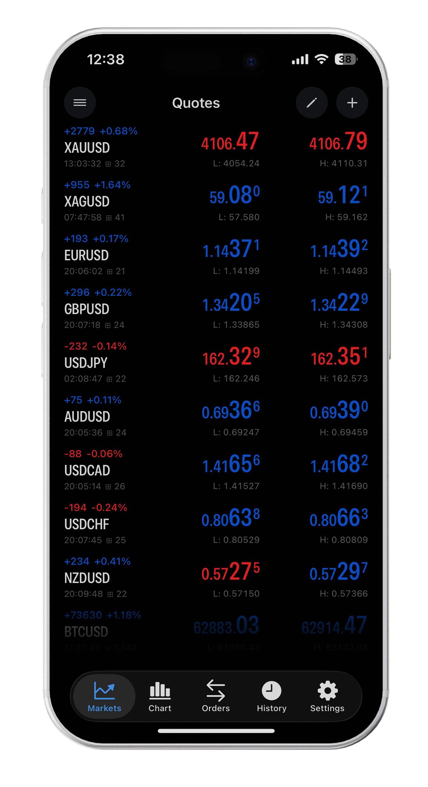 Analyze and trade screen