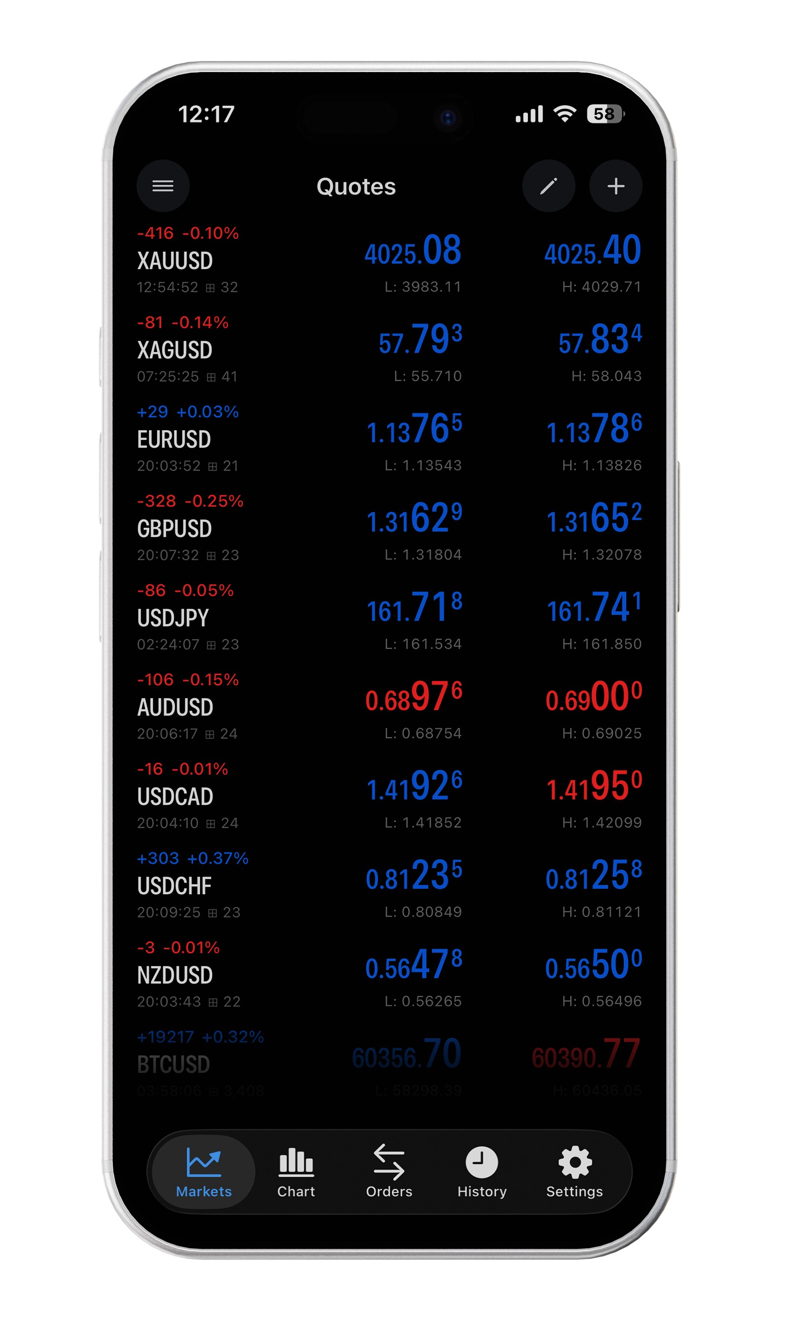 Live markets and execution