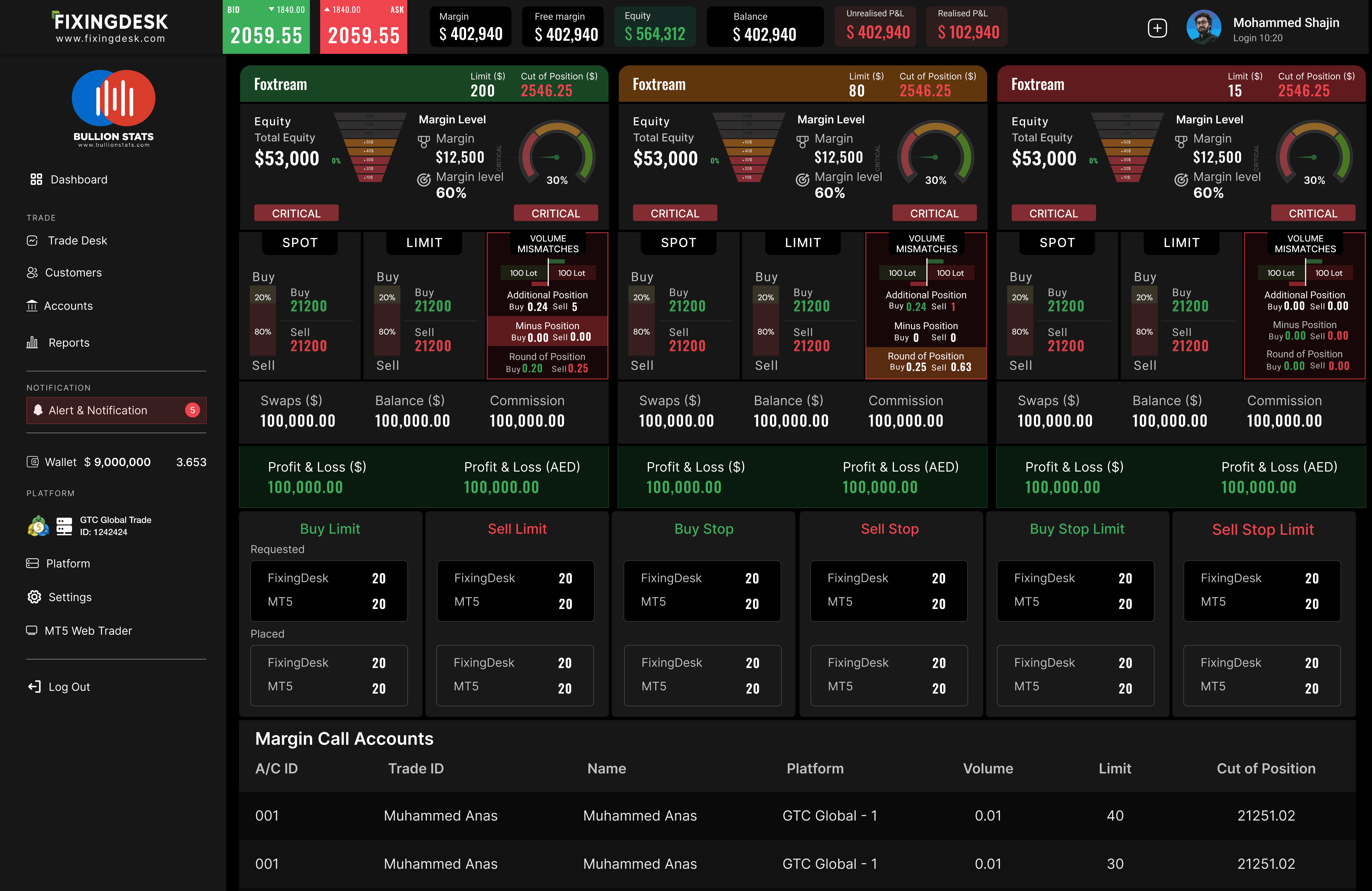 FixingDesk Dashboard